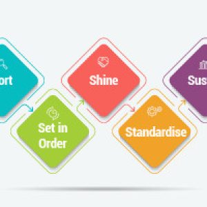 The 5S System - Lean Methodology on Workplace Optimization and Housekeeping